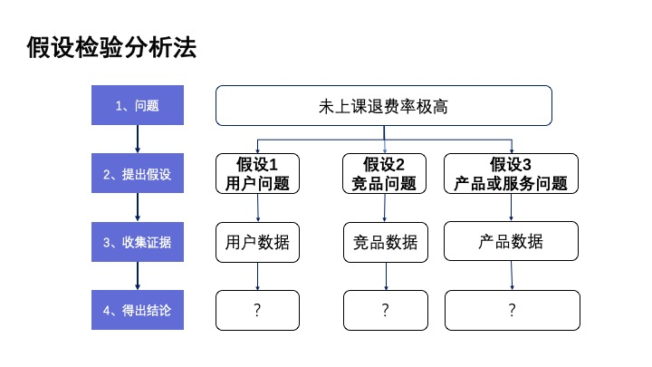 产品经理，产品经理网站